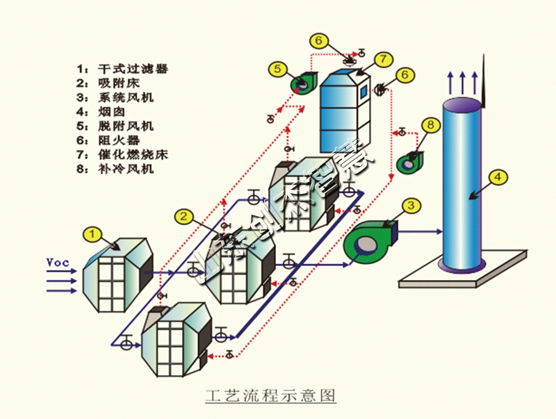 活性炭吸附脫附設(shè)備，你了解多少呢？